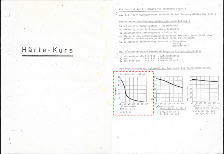 Metallurgische Unterlagen über die bedingte Härtbarkeit eines Stahls ohne Legierungselemente.